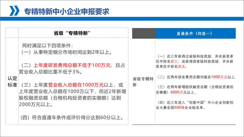 《企业专精特新与绿色发展转型路径要点解读》 - 第6页预览图