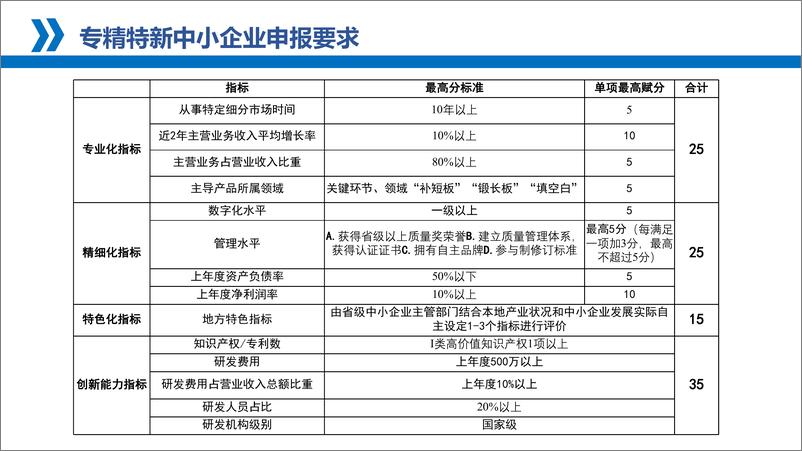 《企业专精特新与绿色发展转型路径要点解读》 - 第7页预览图