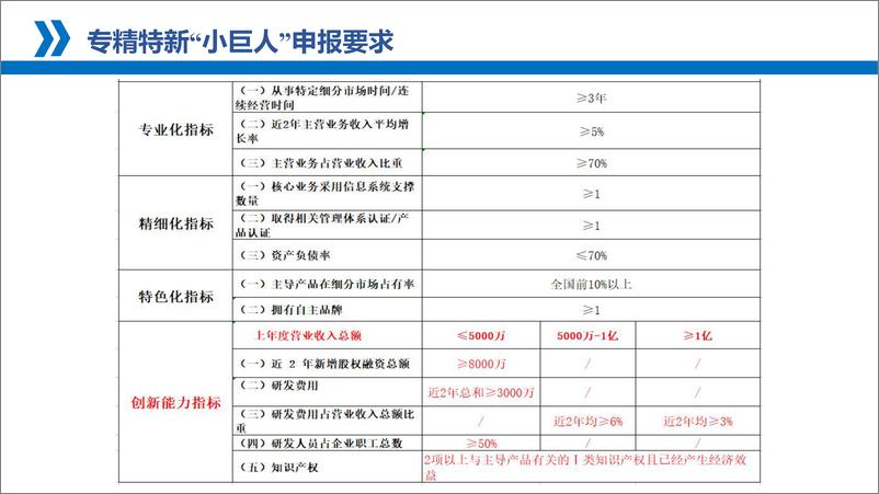 《企业专精特新与绿色发展转型路径要点解读》 - 第8页预览图