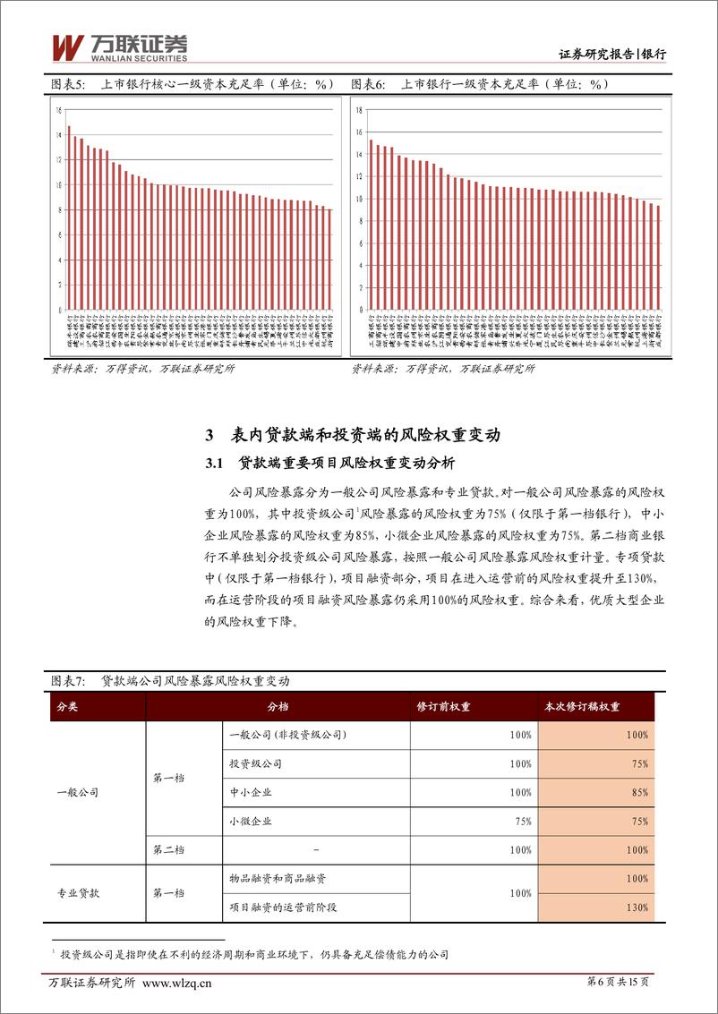 银行行业深度报告：《商业银行资本管理办法（征求意见稿）》解读-20230228-万联证券-15页 - 第7页预览图