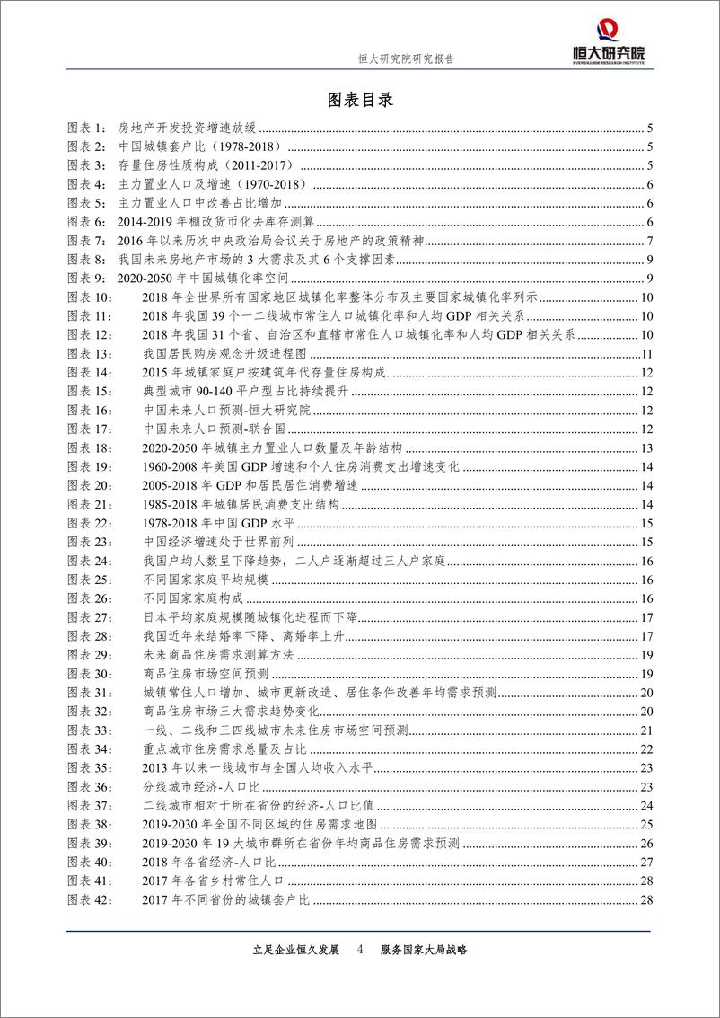 《恒大研究院-未来中国房地产市场空间有多大-20191011-29页》 - 第5页预览图