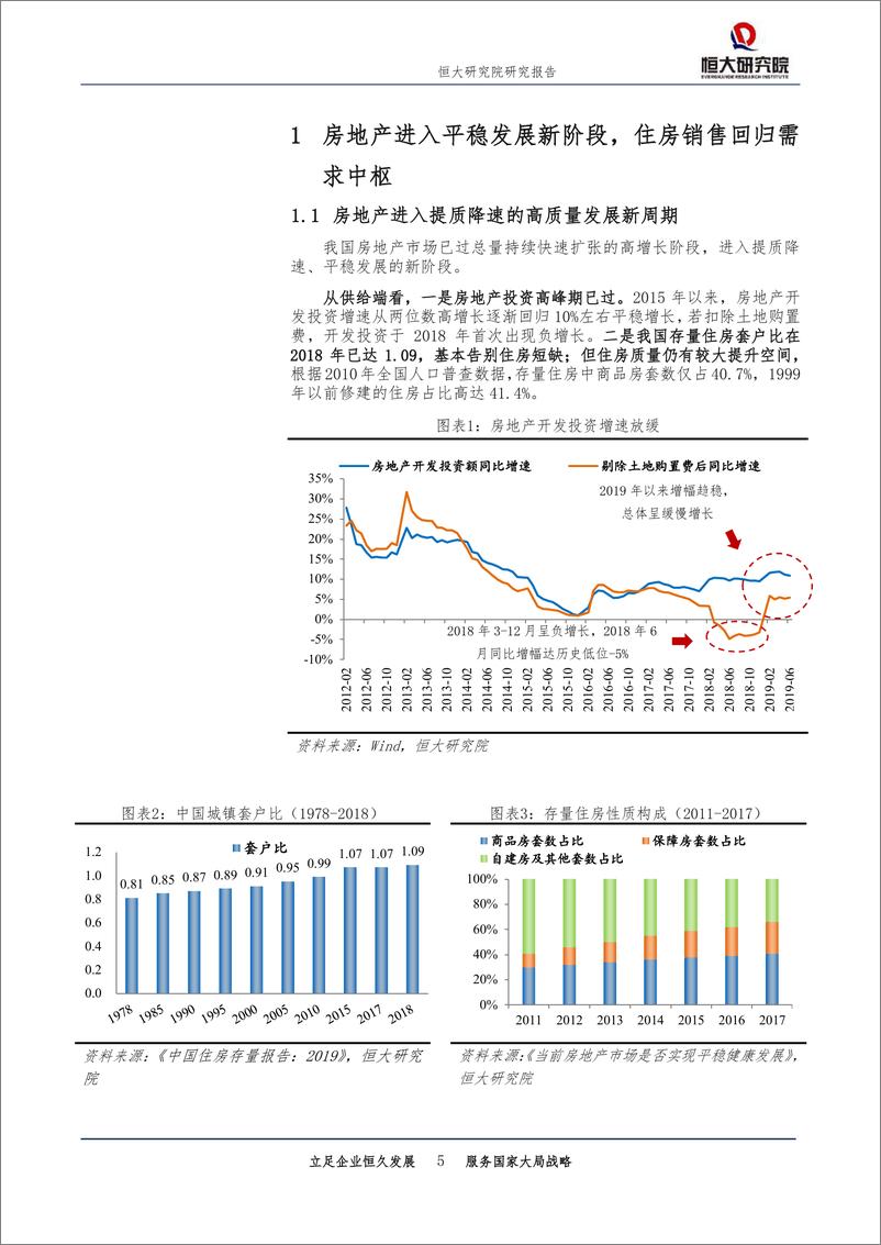 《恒大研究院-未来中国房地产市场空间有多大-20191011-29页》 - 第6页预览图