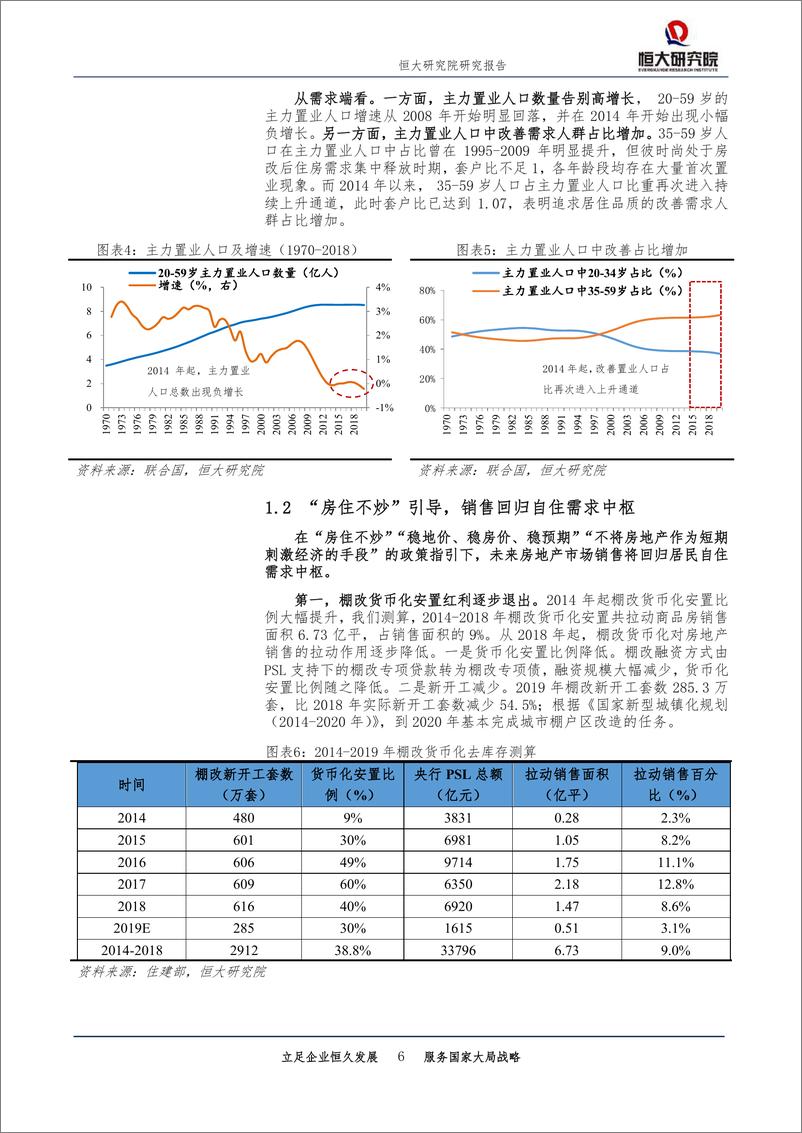 《恒大研究院-未来中国房地产市场空间有多大-20191011-29页》 - 第7页预览图