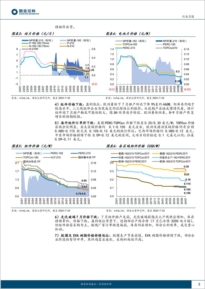 《光伏行业月度跟踪：6月内外需双强势，排产恢复增长预期较强-240726-国金证券-19页》 - 第5页预览图