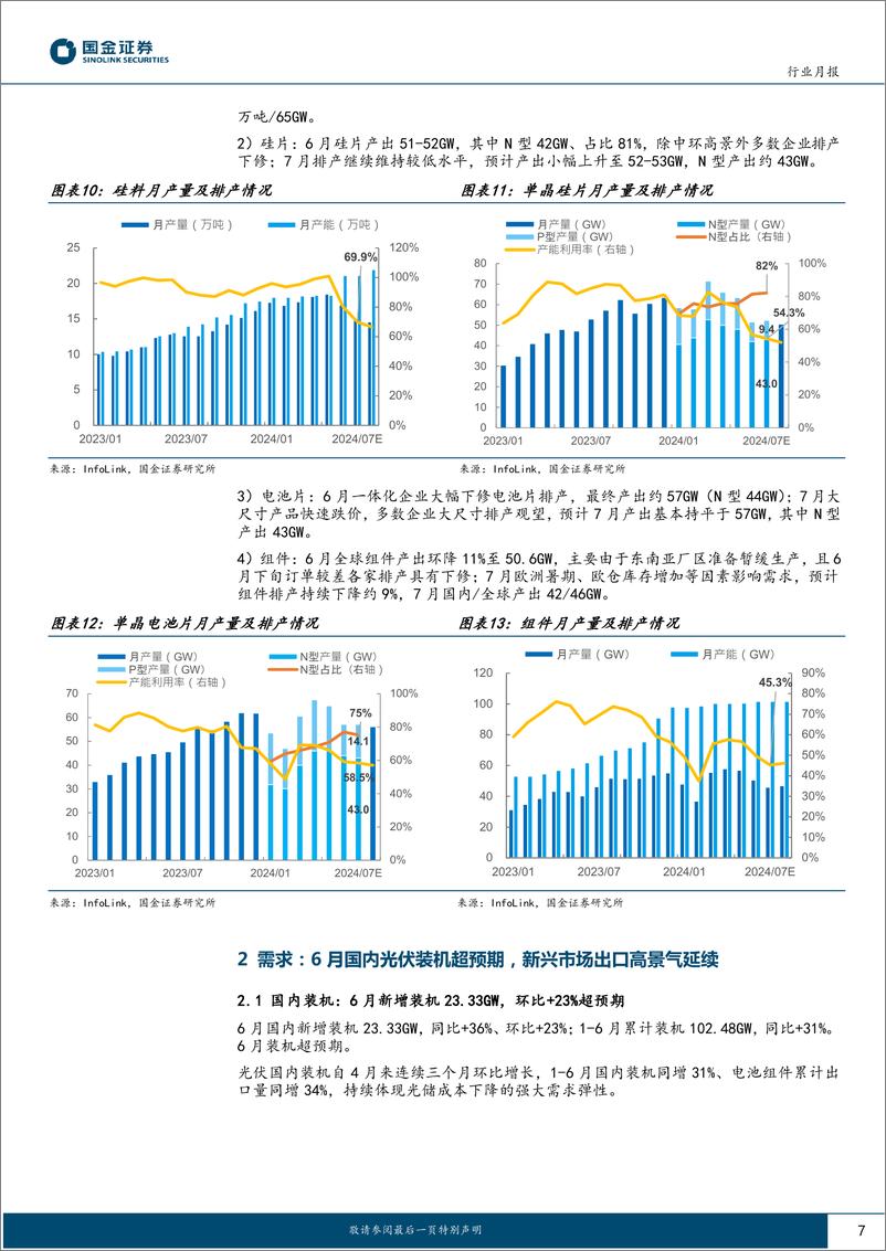 《光伏行业月度跟踪：6月内外需双强势，排产恢复增长预期较强-240726-国金证券-19页》 - 第7页预览图