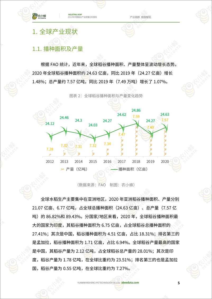 《农小蜂-2022年中国稻谷产业数据分析报告-26页》 - 第8页预览图