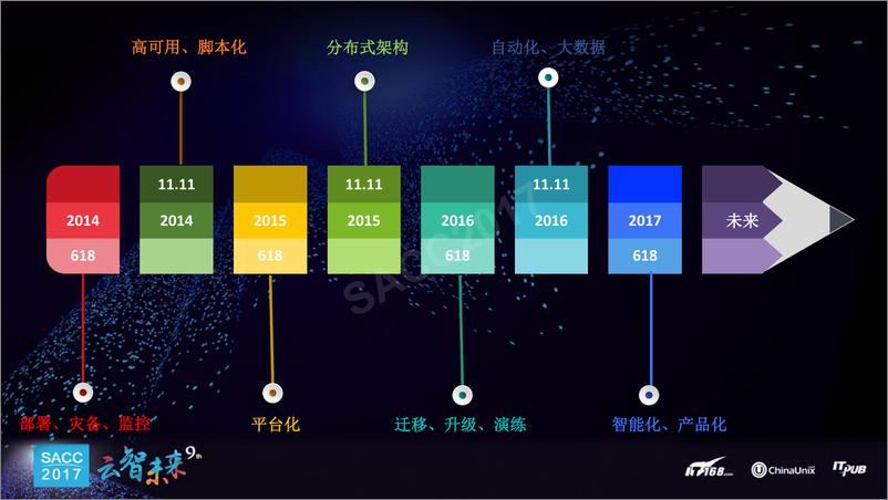 《高新刚：京东金融数据库多场景架构实践》 - 第4页预览图