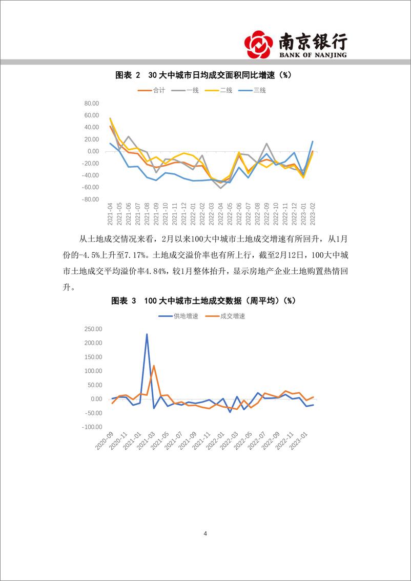 《2023年2月宏观利率展望：经济稳步回升，利率窄幅震荡-20230217-南京银行-32页》 - 第5页预览图