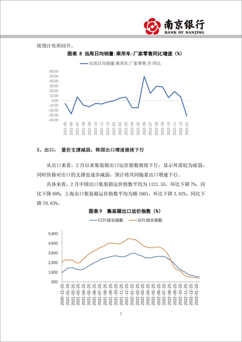 《2023年2月宏观利率展望：经济稳步回升，利率窄幅震荡-20230217-南京银行-32页》 - 第8页预览图