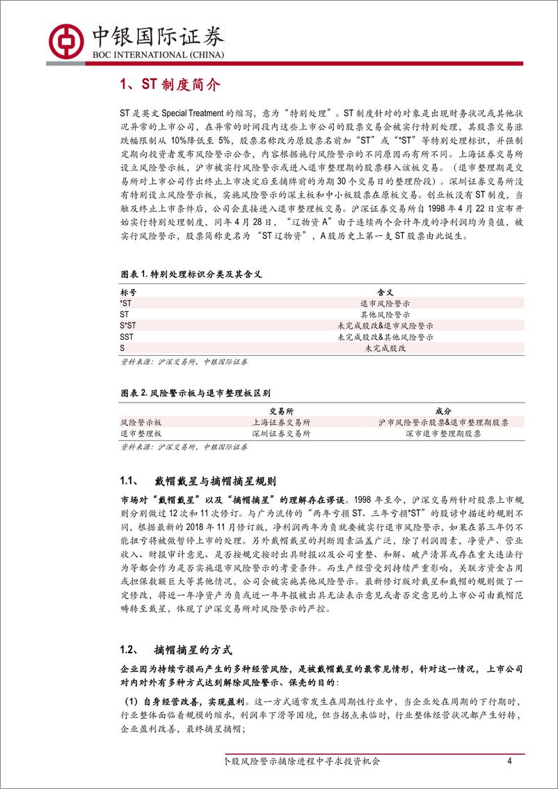 《摘帽ST公司机会梳理：如何在个股风险警示摘除进程中寻求投资机会-20190429-中银国际-19页》 - 第5页预览图