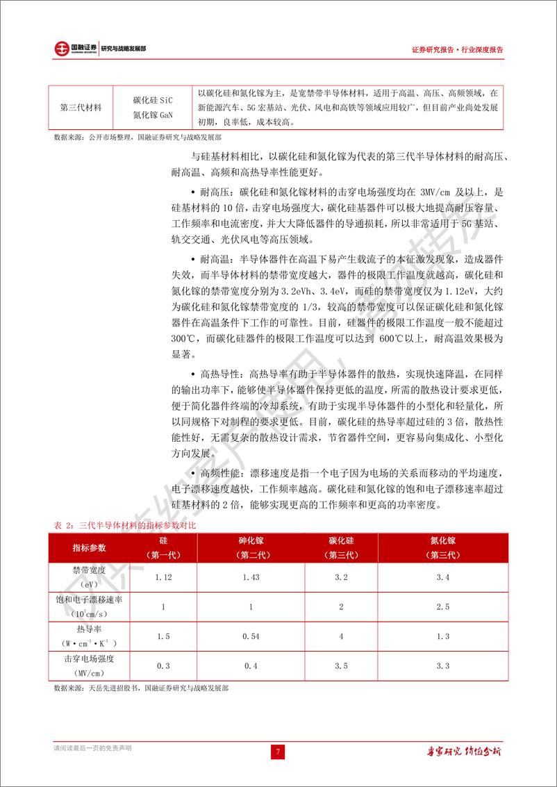 《2022第三代半导体行业深度报告：下游需求驱动，国产替代先行，SiC迎政策发展机遇期》 - 第7页预览图