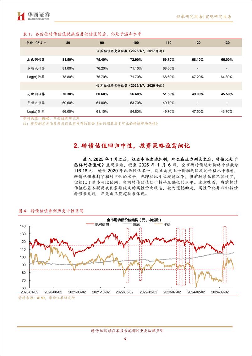 《转债月报：1月转债，相对强势-250109-华西证券-19页》 - 第5页预览图