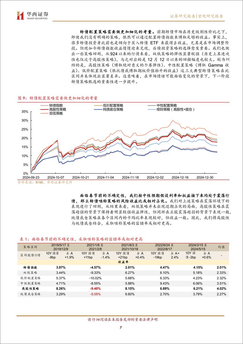 《转债月报：1月转债，相对强势-250109-华西证券-19页》 - 第7页预览图