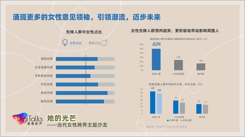 《阿里研究院-她数字——当代女性生活消费全景观察-2023.03-17页》 - 第6页预览图