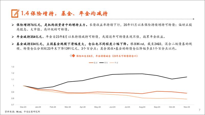 《【平安固收】2025年可转债展望：薰风渐暖，期待阳春-241223-平安证券-23页》 - 第7页预览图