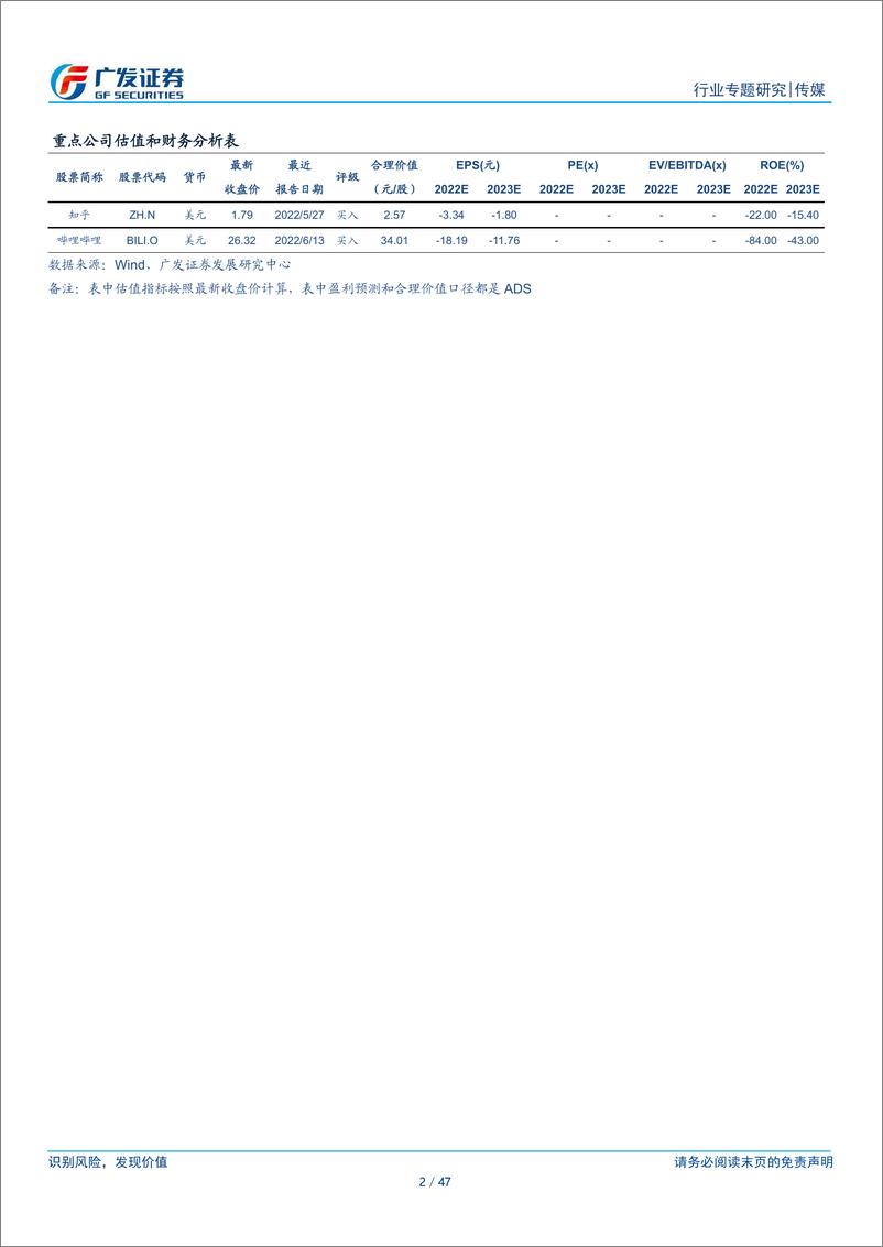 《传媒互联网行业：互联网内容社区，用户破圈路径、商业化与社区调性平衡-广发证券》 - 第3页预览图