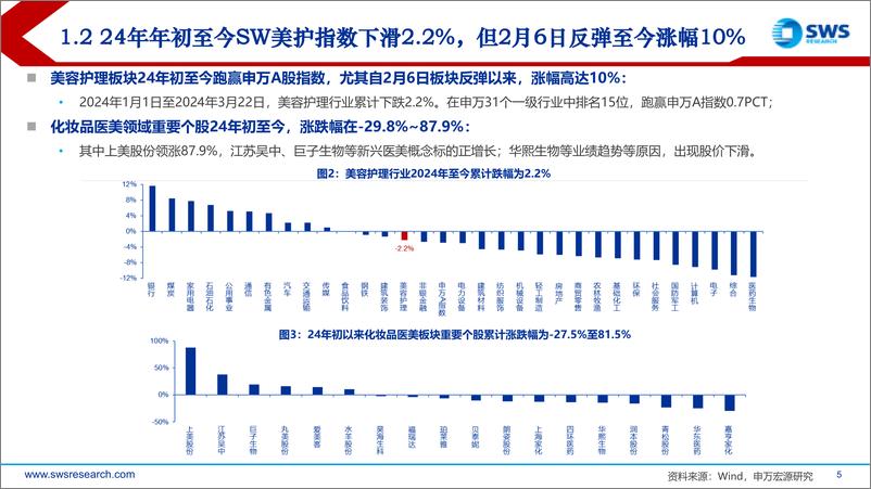 《2024年春季化妆品医美行业投资策略：大盘稳健国货逆势高增，把握超跌回调布局机会-240327-申万宏源-44页》 - 第5页预览图