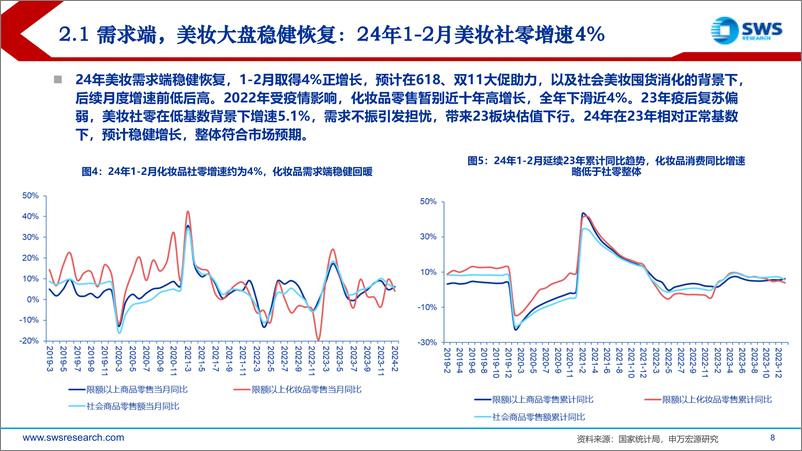 《2024年春季化妆品医美行业投资策略：大盘稳健国货逆势高增，把握超跌回调布局机会-240327-申万宏源-44页》 - 第8页预览图