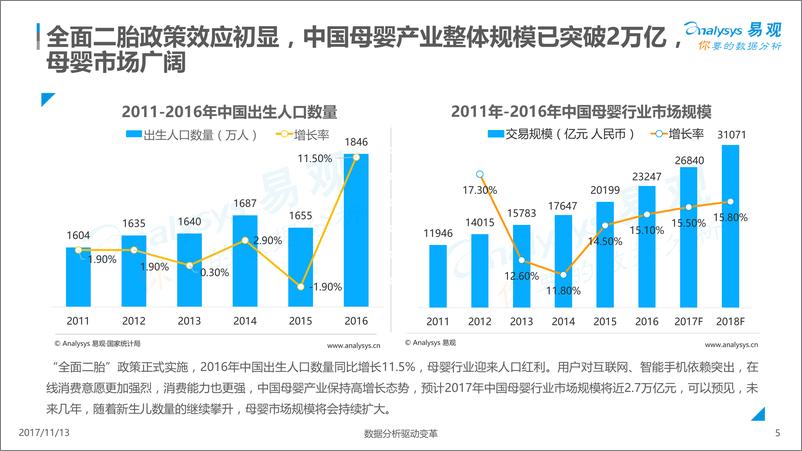 《中国互联网下半场母婴线下渠道发展形势分析2017（11.9）(1)》 - 第5页预览图