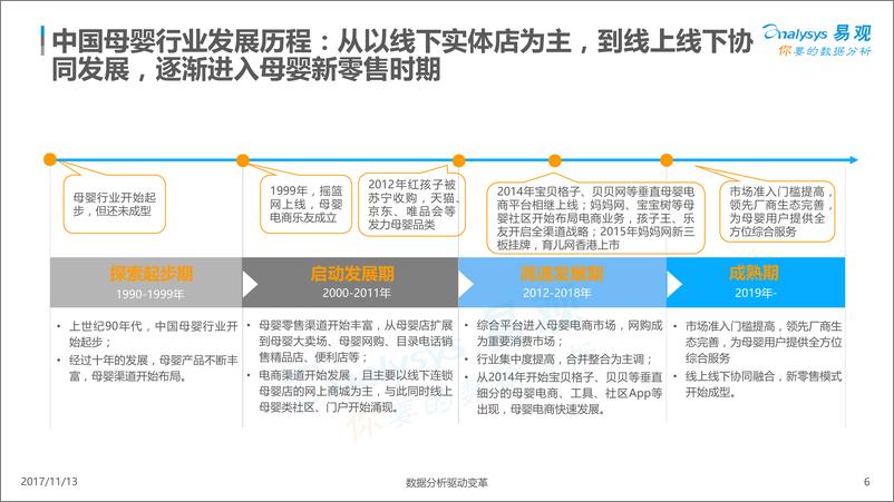 《中国互联网下半场母婴线下渠道发展形势分析2017（11.9）(1)》 - 第6页预览图