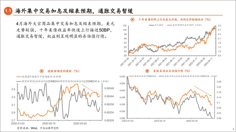 《2022年5月债市策略：资金不会收紧-20220429-平安证券-34页》 - 第5页预览图