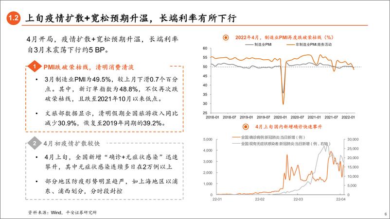 《2022年5月债市策略：资金不会收紧-20220429-平安证券-34页》 - 第7页预览图