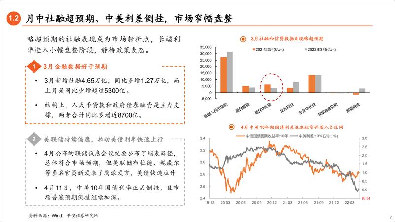 《2022年5月债市策略：资金不会收紧-20220429-平安证券-34页》 - 第8页预览图