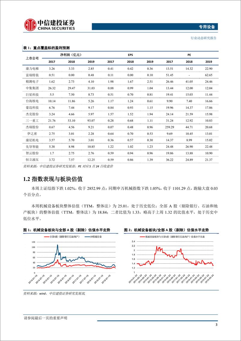 《机械设备行业：4月电梯产量增速远超预期，二季度迎量和盈利能力共振向上-20190529-中信建投-11页》 - 第5页预览图