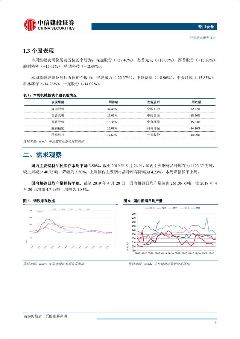 《机械设备行业：4月电梯产量增速远超预期，二季度迎量和盈利能力共振向上-20190529-中信建投-11页》 - 第6页预览图