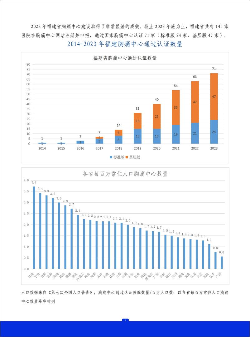 《2023年福建省胸痛中心质控报告》 - 第4页预览图