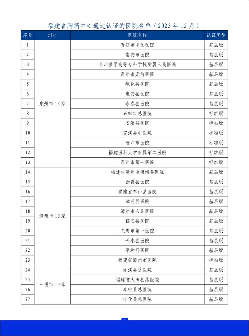 《2023年福建省胸痛中心质控报告》 - 第5页预览图