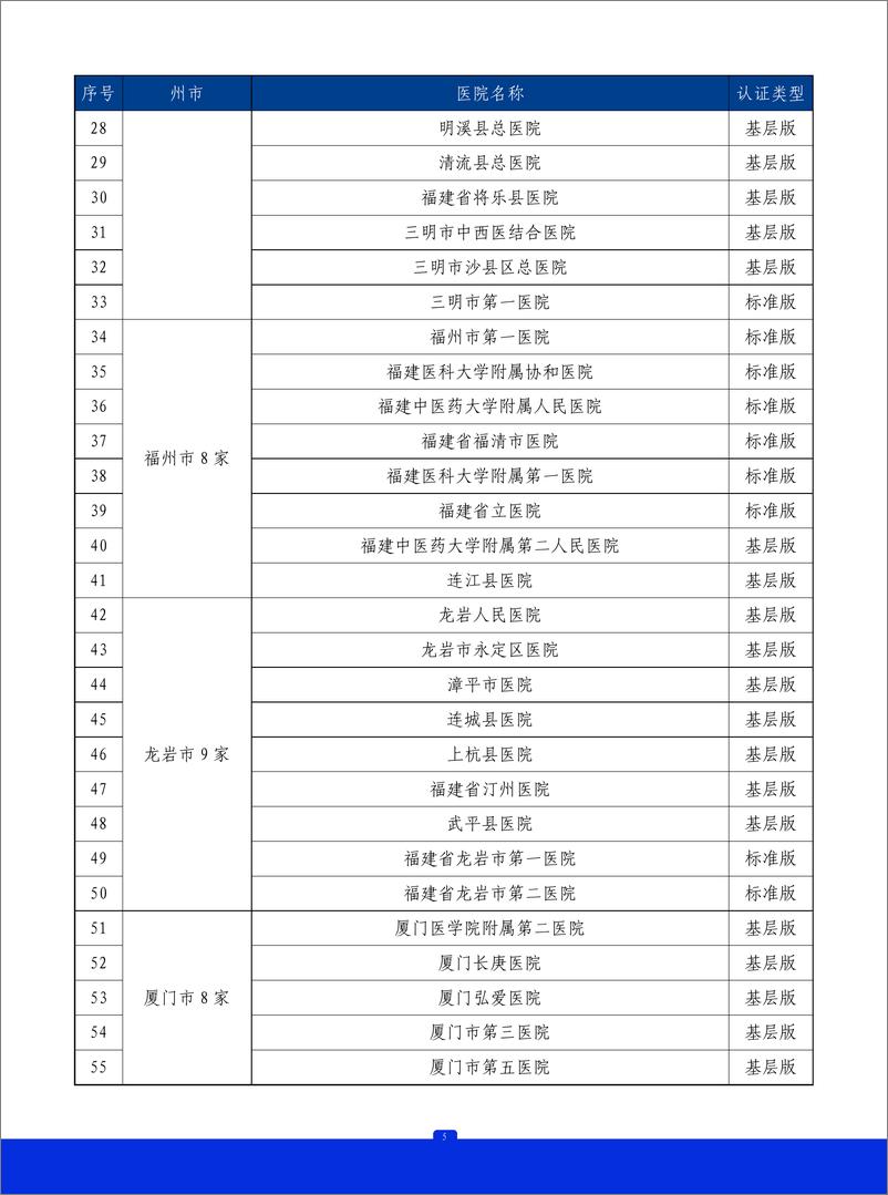 《2023年福建省胸痛中心质控报告》 - 第6页预览图