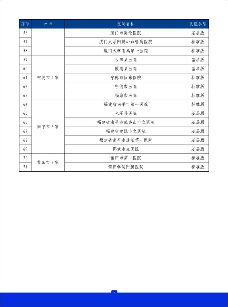 《2023年福建省胸痛中心质控报告》 - 第7页预览图