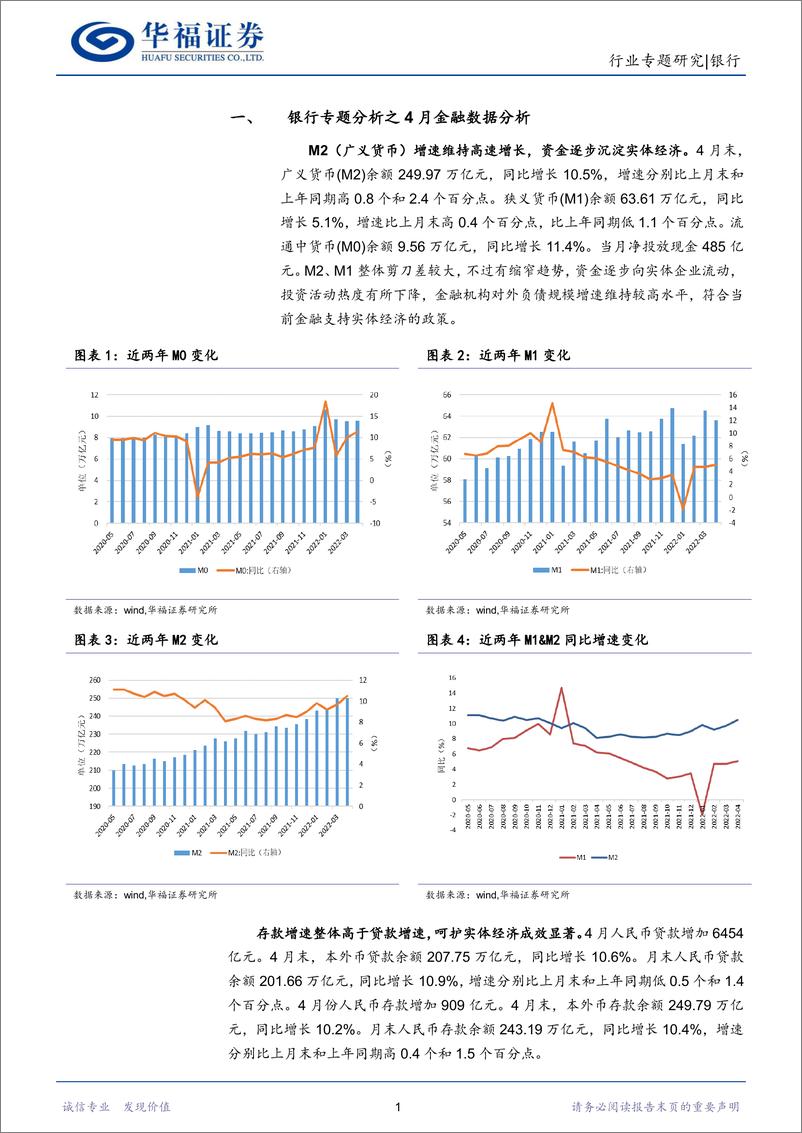 《银行行业：4月金融数据显示支持实体经济力度大增-20220514-华福证券-18页》 - 第5页预览图