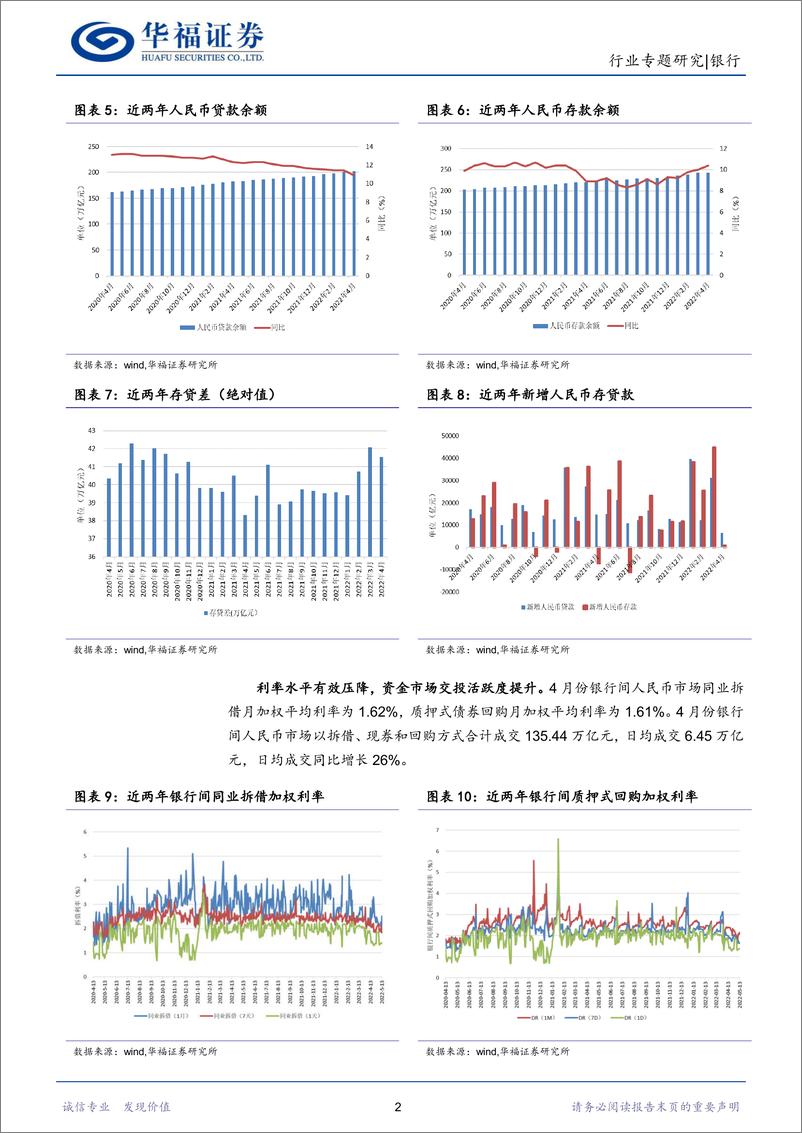 《银行行业：4月金融数据显示支持实体经济力度大增-20220514-华福证券-18页》 - 第6页预览图