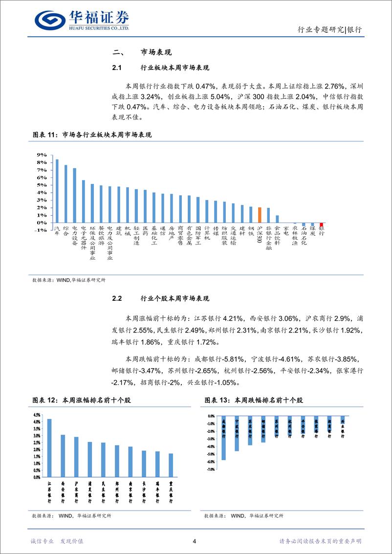 《银行行业：4月金融数据显示支持实体经济力度大增-20220514-华福证券-18页》 - 第8页预览图