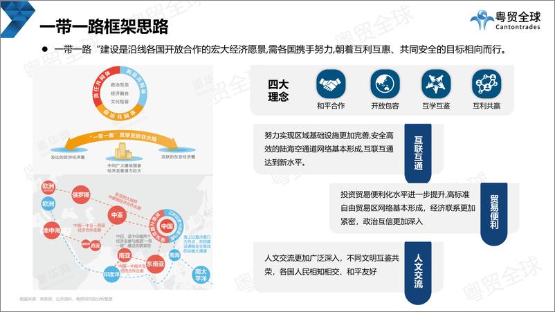 《粤贸全球：中国跨境电商的一带一路调研报告》 - 第5页预览图