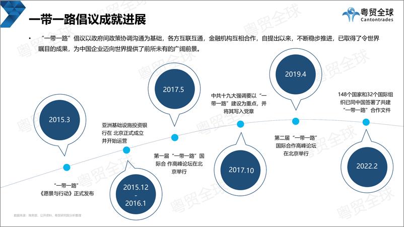 《粤贸全球：中国跨境电商的一带一路调研报告》 - 第6页预览图