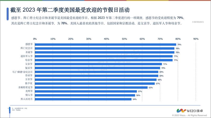 《2024美国圣诞节购物洞察报告》 - 第4页预览图