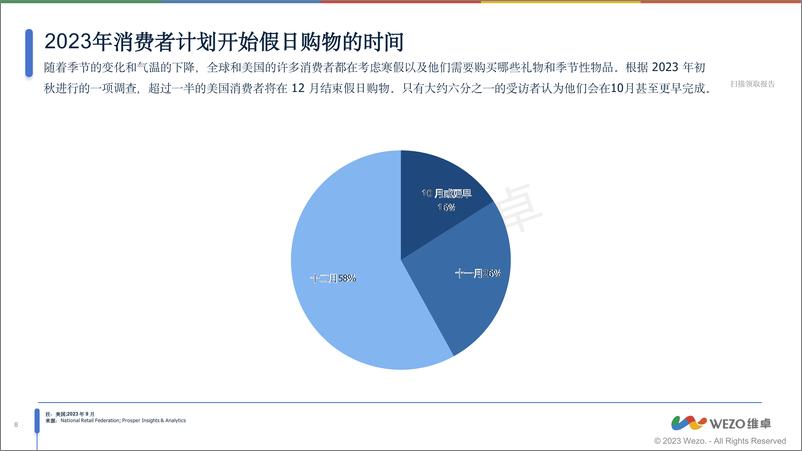 《2024美国圣诞节购物洞察报告》 - 第8页预览图