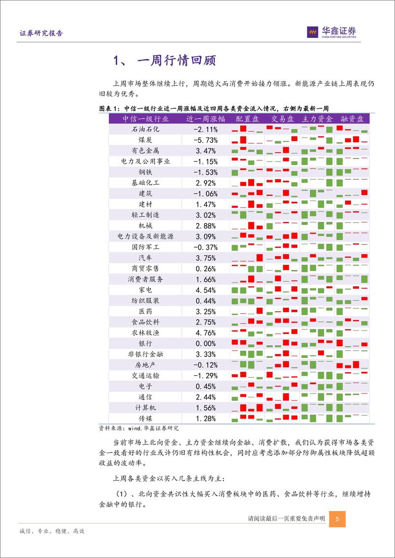 《陆股通和行业轮动之十二：机构资金继续增持大金融，大消费和通胀主题，流向食品饮料、医药、家电、银行-20220620-华鑫证券-18页》 - 第6页预览图