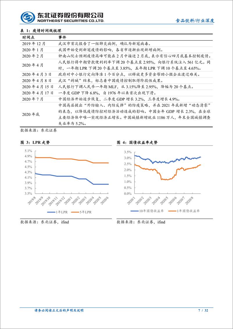 《食品饮料行业历史复盘：熊牛转换行情中食品饮料板块的表现-241115-东北证券-32页》 - 第7页预览图