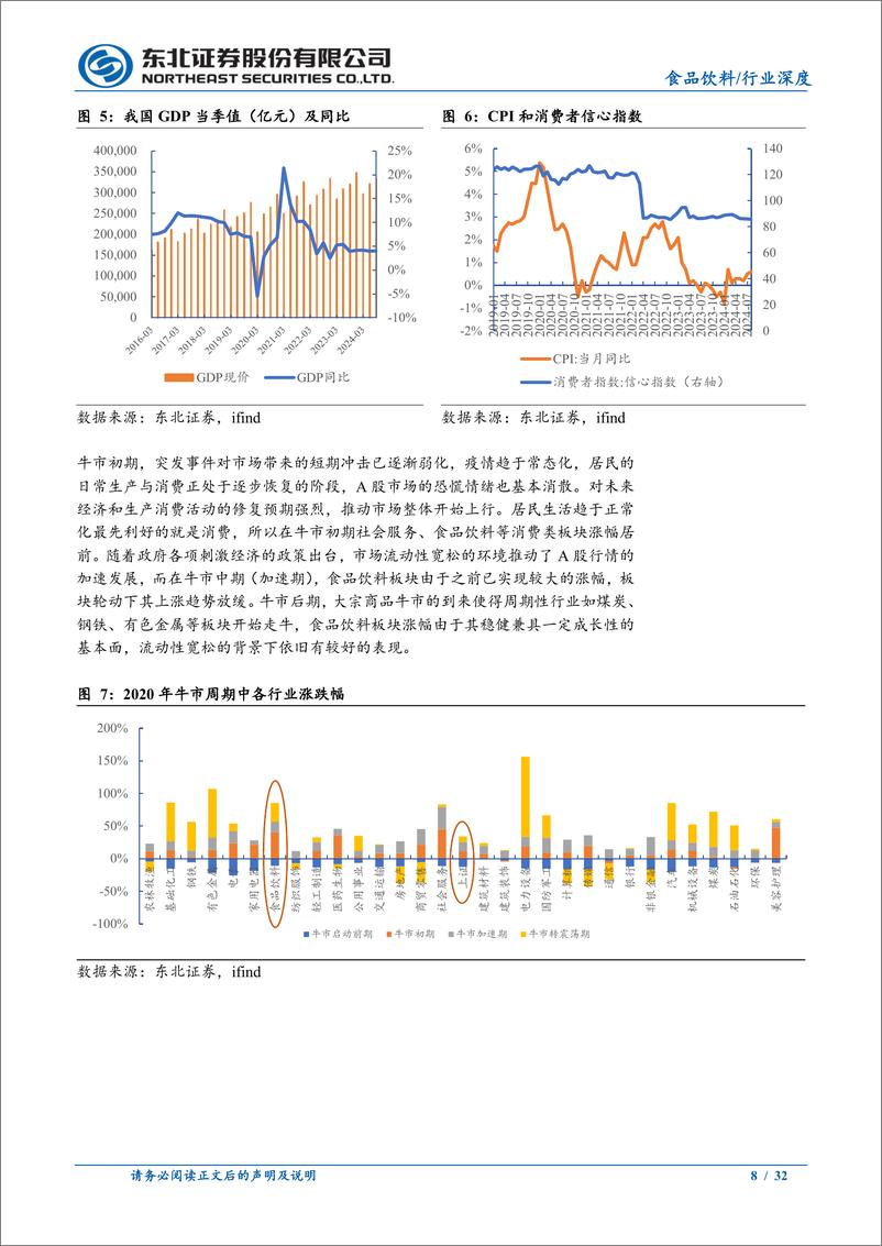 《食品饮料行业历史复盘：熊牛转换行情中食品饮料板块的表现-241115-东北证券-32页》 - 第8页预览图