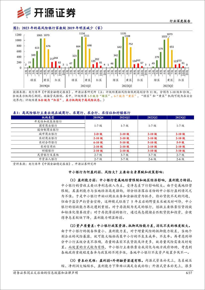 《银行业态变迁系列(一)：银行合并重组的源起、进程和影响-240605-开源证券-37页》 - 第6页预览图