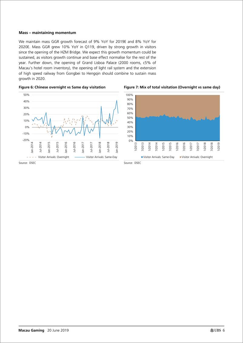 《瑞银-港股-博彩业-澳门博彩业：积极投入持续的群众力量，提高风险回报-2019.6.20-67页》 - 第7页预览图
