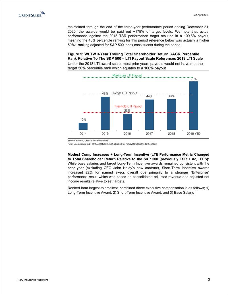 《瑞银-美股-保险行业-美国财险及经纪人分析：了解管理层的激励薪酬-2019.4.22-25页》 - 第4页预览图