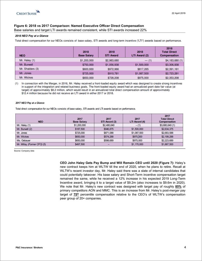 《瑞银-美股-保险行业-美国财险及经纪人分析：了解管理层的激励薪酬-2019.4.22-25页》 - 第5页预览图