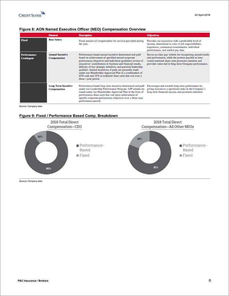 《瑞银-美股-保险行业-美国财险及经纪人分析：了解管理层的激励薪酬-2019.4.22-25页》 - 第7页预览图