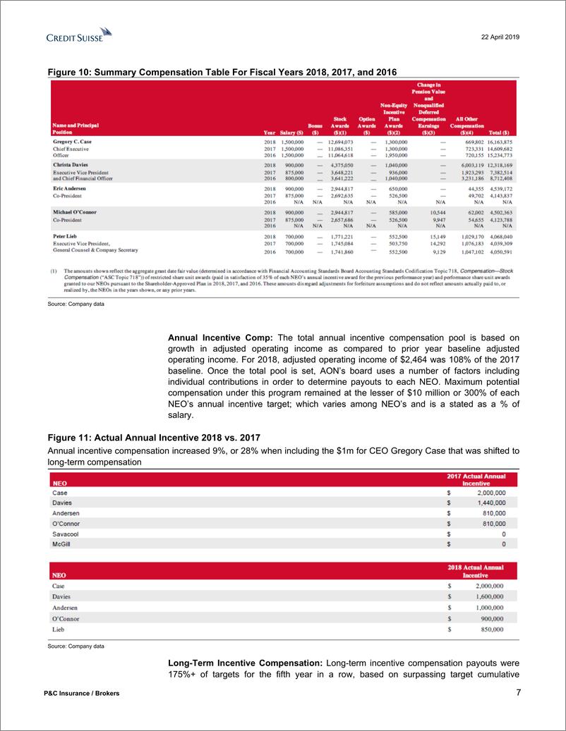 《瑞银-美股-保险行业-美国财险及经纪人分析：了解管理层的激励薪酬-2019.4.22-25页》 - 第8页预览图