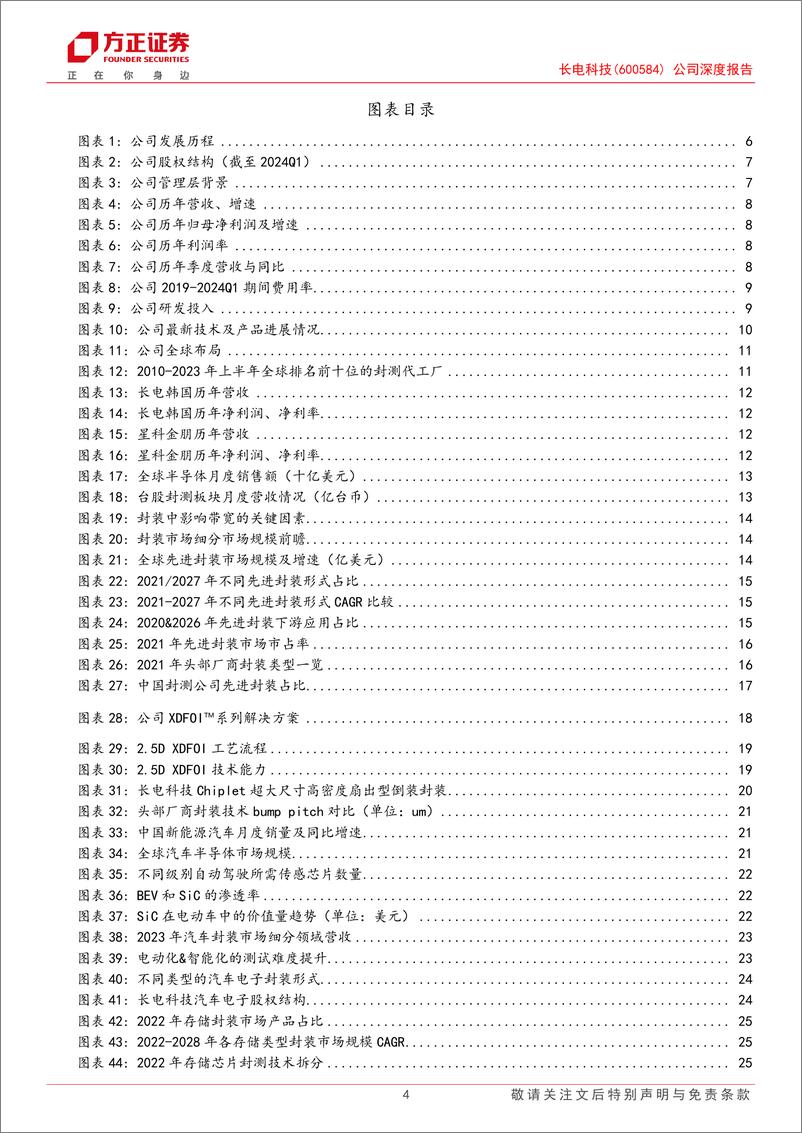 《长电科技(600584)公司深度报告：先进封装龙头启航，汽车%2b存储引领成长-240704-方正证券-30页》 - 第4页预览图